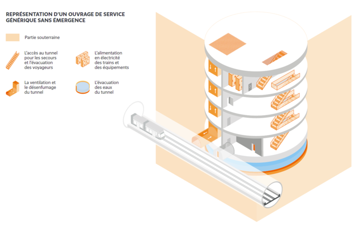 Représentation d'un ouvrage de service sans émergence