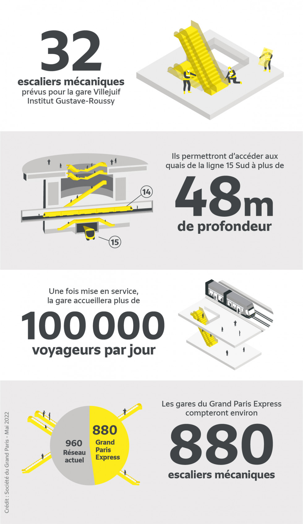 Infographie escaliers mécaniques